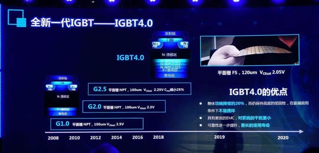 IGBT heat dissipation